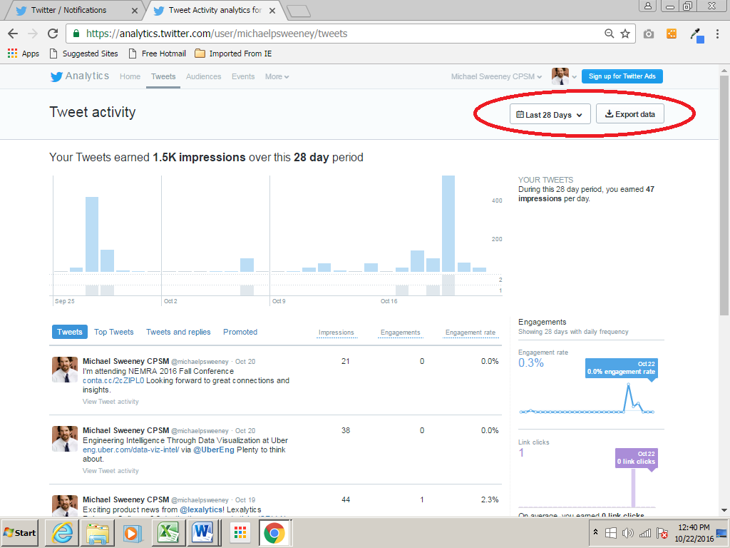 Twitter Tweets buttons