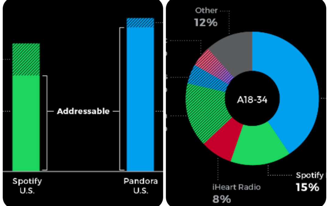 How Infographics Delight From Click-through To Conversion