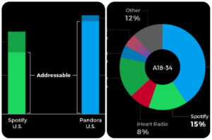 pandora insights blog infographics