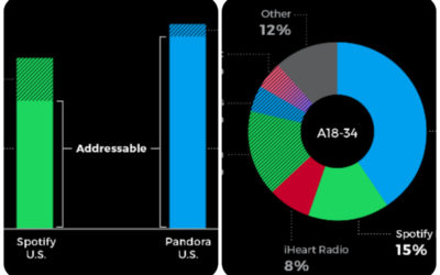 How Infographics Delight From Click-through To Conversion