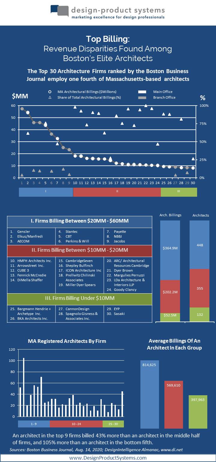 infographic data visualization analysis research